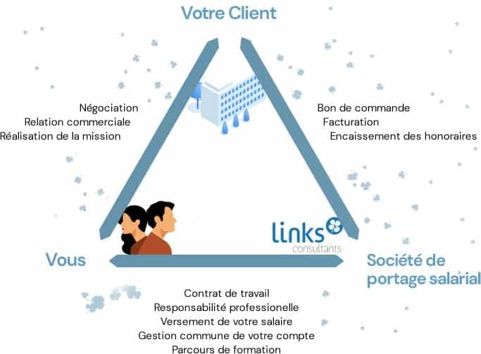 visuel tripartite