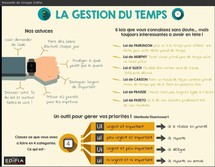 gestion du temps